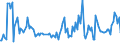 KN 07091000 /Exporte /Einheit = Preise (Euro/Tonne) /Partnerland: Griechenland /Meldeland: Europäische Union /07091000:Artischocken, Frisch Oder Gekhlt