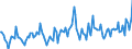 KN 07091000 /Exporte /Einheit = Preise (Euro/Tonne) /Partnerland: Belgien /Meldeland: Europäische Union /07091000:Artischocken, Frisch Oder Gekhlt