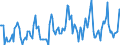 KN 07091000 /Exporte /Einheit = Preise (Euro/Tonne) /Partnerland: Luxemburg /Meldeland: Europäische Union /07091000:Artischocken, Frisch Oder Gekhlt