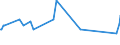 KN 07091000 /Exporte /Einheit = Preise (Euro/Tonne) /Partnerland: Estland /Meldeland: Europäische Union /07091000:Artischocken, Frisch Oder Gekhlt