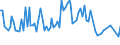 KN 07091000 /Exporte /Einheit = Preise (Euro/Tonne) /Partnerland: Litauen /Meldeland: Europäische Union /07091000:Artischocken, Frisch Oder Gekhlt