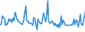 KN 07091000 /Exporte /Einheit = Preise (Euro/Tonne) /Partnerland: Tschechien /Meldeland: Europäische Union /07091000:Artischocken, Frisch Oder Gekhlt