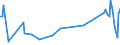 KN 07091000 /Exporte /Einheit = Preise (Euro/Tonne) /Partnerland: Slowakei /Meldeland: Europäische Union /07091000:Artischocken, Frisch Oder Gekhlt