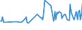 KN 07091000 /Exporte /Einheit = Preise (Euro/Tonne) /Partnerland: Rumaenien /Meldeland: Europäische Union /07091000:Artischocken, Frisch Oder Gekhlt