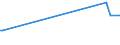 KN 07091000 /Exporte /Einheit = Preise (Euro/Tonne) /Partnerland: Weissrussland /Meldeland: Europäische Union /07091000:Artischocken, Frisch Oder Gekhlt