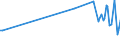 KN 07091000 /Exporte /Einheit = Preise (Euro/Tonne) /Partnerland: Kasachstan /Meldeland: Europäische Union /07091000:Artischocken, Frisch Oder Gekhlt