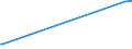 KN 07091000 /Exporte /Einheit = Preise (Euro/Tonne) /Partnerland: Bosn.-herzegowina /Meldeland: Europäische Union /07091000:Artischocken, Frisch Oder Gekhlt