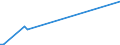 KN 07091000 /Exporte /Einheit = Preise (Euro/Tonne) /Partnerland: Marokko /Meldeland: Europäische Union /07091000:Artischocken, Frisch Oder Gekhlt