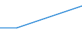 KN 07091000 /Exporte /Einheit = Preise (Euro/Tonne) /Partnerland: Mosambik /Meldeland: Europäische Union /07091000:Artischocken, Frisch Oder Gekhlt