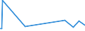 KN 07091000 /Exporte /Einheit = Preise (Euro/Tonne) /Partnerland: Suedafrika /Meldeland: Europäische Union /07091000:Artischocken, Frisch Oder Gekhlt