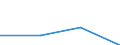 KN 07091000 /Exporte /Einheit = Preise (Euro/Tonne) /Partnerland: Guadeloupe /Meldeland: Europäische Union /07091000:Artischocken, Frisch Oder Gekhlt