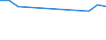 KN 07091000 /Exporte /Einheit = Preise (Euro/Tonne) /Partnerland: Libanon /Meldeland: Europäische Union /07091000:Artischocken, Frisch Oder Gekhlt