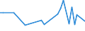 KN 07091000 /Exporte /Einheit = Preise (Euro/Tonne) /Partnerland: Jordanien /Meldeland: Europäische Union /07091000:Artischocken, Frisch Oder Gekhlt