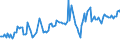 KN 07091000 /Exporte /Einheit = Preise (Euro/Tonne) /Partnerland: Saudi-arab. /Meldeland: Europäische Union /07091000:Artischocken, Frisch Oder Gekhlt