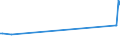 KN 07091000 /Exporte /Einheit = Preise (Euro/Tonne) /Partnerland: Indien /Meldeland: Europäische Union /07091000:Artischocken, Frisch Oder Gekhlt