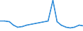 KN 07095130 /Exporte /Einheit = Preise (Euro/Tonne) /Partnerland: Italien /Meldeland: Europäische Union /07095130:Pfifferlinge, Frisch Oder Gekuehlt