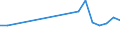 KN 07095130 /Exporte /Einheit = Preise (Euro/Tonne) /Partnerland: Irland /Meldeland: Europäische Union /07095130:Pfifferlinge, Frisch Oder Gekuehlt