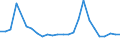 KN 07095130 /Exporte /Einheit = Preise (Euro/Tonne) /Partnerland: Belgien /Meldeland: Europäische Union /07095130:Pfifferlinge, Frisch Oder Gekuehlt