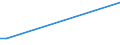 KN 07095130 /Exporte /Einheit = Preise (Euro/Tonne) /Partnerland: Finnland /Meldeland: Europäische Union /07095130:Pfifferlinge, Frisch Oder Gekuehlt