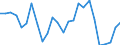 KN 07095130 /Exporte /Einheit = Preise (Euro/Tonne) /Partnerland: Schweiz /Meldeland: Europäische Union /07095130:Pfifferlinge, Frisch Oder Gekuehlt