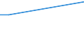 KN 07095130 /Exporte /Einheit = Preise (Euro/Tonne) /Partnerland: Vereinigte Arabische Emirate /Meldeland: Europäische Union /07095130:Pfifferlinge, Frisch Oder Gekuehlt