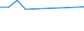 KN 07095130 /Exporte /Einheit = Preise (Euro/Tonne) /Partnerland: Australien /Meldeland: Europäische Union /07095130:Pfifferlinge, Frisch Oder Gekuehlt