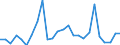 KN 07095190 /Exporte /Einheit = Preise (Euro/Tonne) /Partnerland: Finnland /Meldeland: Europäische Union /07095190:Pilze, Geniessbar, Frisch Oder Gekuehlt (Ausg. Pfifferlinge, Steinpilze, Zuchtpilze, Sowie Trueffeln)