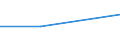 KN 07095190 /Exporte /Einheit = Preise (Euro/Tonne) /Partnerland: Sowjetunion /Meldeland: Europäische Union /07095190:Pilze, Geniessbar, Frisch Oder Gekuehlt (Ausg. Pfifferlinge, Steinpilze, Zuchtpilze, Sowie Trueffeln)