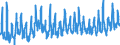 CN 07096010 /Exports /Unit = Prices (Euro/ton) /Partner: Norway /Reporter: Eur27_2020 /07096010:Fresh or Chilled Sweet Peppers