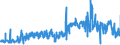 CN 07096091 /Exports /Unit = Prices (Euro/ton) /Partner: Portugal /Reporter: Eur27_2020 /07096091:Fresh or Chilled Fruits of Genus Capsicum for Industrial Manufacture of Capsicin or Capsicum Oleoresin Dyes