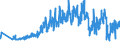 CN 07096091 /Exports /Unit = Prices (Euro/ton) /Partner: Luxembourg /Reporter: Eur27_2020 /07096091:Fresh or Chilled Fruits of Genus Capsicum for Industrial Manufacture of Capsicin or Capsicum Oleoresin Dyes