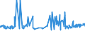 CN 07096091 /Exports /Unit = Prices (Euro/ton) /Partner: Poland /Reporter: Eur27_2020 /07096091:Fresh or Chilled Fruits of Genus Capsicum for Industrial Manufacture of Capsicin or Capsicum Oleoresin Dyes