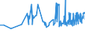 KN 07096091 /Exporte /Einheit = Preise (Euro/Tonne) /Partnerland: Slowakei /Meldeland: Eur27_2020 /07096091:Früchte der Gattung `capsicum`, Frisch Oder Gekühlt, zum Industriellen Herstellen von Capsicin Oder von Alkoholhaltigen Capsicum-oleoresinen