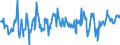 CN 07099010 /Exports /Unit = Prices (Euro/ton) /Partner: Netherlands /Reporter: European Union /07099010:Fresh or Chilled Salad Vegetables (Excl. Lettuce and Chicory)