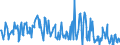 CN 07099010 /Exports /Unit = Prices (Euro/ton) /Partner: Italy /Reporter: European Union /07099010:Fresh or Chilled Salad Vegetables (Excl. Lettuce and Chicory)