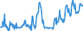 KN 07099010 /Exporte /Einheit = Preise (Euro/Tonne) /Partnerland: Griechenland /Meldeland: Europäische Union /07099010:Salate, Frisch Oder Gekhlt (Ausg. der art Lactuca Sativa und Cichorium-arten)