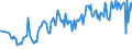 KN 07099010 /Exporte /Einheit = Preise (Euro/Tonne) /Partnerland: Faeroeer Inseln /Meldeland: Europäische Union /07099010:Salate, Frisch Oder Gekhlt (Ausg. der art Lactuca Sativa und Cichorium-arten)