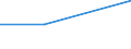 KN 07099010 /Exporte /Einheit = Preise (Euro/Tonne) /Partnerland: Tschechoslow /Meldeland: Europäische Union /07099010:Salate, Frisch Oder Gekhlt (Ausg. der art Lactuca Sativa und Cichorium-arten)