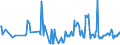 KN 07099010 /Exporte /Einheit = Preise (Euro/Tonne) /Partnerland: Rumaenien /Meldeland: Europäische Union /07099010:Salate, Frisch Oder Gekhlt (Ausg. der art Lactuca Sativa und Cichorium-arten)