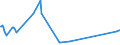 KN 07099010 /Exporte /Einheit = Preise (Euro/Tonne) /Partnerland: Ehem.jug.rep.mazed /Meldeland: Europäische Union /07099010:Salate, Frisch Oder Gekhlt (Ausg. der art Lactuca Sativa und Cichorium-arten)