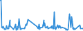 KN 07099010 /Exporte /Einheit = Preise (Euro/Tonne) /Partnerland: Vereinigte Staaten von Amerika /Meldeland: Europäische Union /07099010:Salate, Frisch Oder Gekhlt (Ausg. der art Lactuca Sativa und Cichorium-arten)