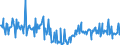 KN 07099031 /Exporte /Einheit = Preise (Euro/Tonne) /Partnerland: Deutschland /Meldeland: Europäische Union /07099031:Oliven, Frisch Oder Gekhlt (Ausg. zur ™lgewinnung)