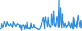 KN 07099031 /Exporte /Einheit = Preise (Euro/Tonne) /Partnerland: Daenemark /Meldeland: Europäische Union /07099031:Oliven, Frisch Oder Gekhlt (Ausg. zur ™lgewinnung)