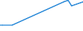 KN 07099031 /Exporte /Einheit = Preise (Euro/Tonne) /Partnerland: Island /Meldeland: Europäische Union /07099031:Oliven, Frisch Oder Gekhlt (Ausg. zur ™lgewinnung)