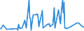 KN 07099031 /Exporte /Einheit = Preise (Euro/Tonne) /Partnerland: Norwegen /Meldeland: Europäische Union /07099031:Oliven, Frisch Oder Gekhlt (Ausg. zur ™lgewinnung)