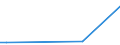 KN 07099031 /Exporte /Einheit = Preise (Euro/Tonne) /Partnerland: Faeroeer Inseln /Meldeland: Europäische Union /07099031:Oliven, Frisch Oder Gekhlt (Ausg. zur ™lgewinnung)