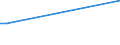 KN 07099031 /Exporte /Einheit = Preise (Euro/Tonne) /Partnerland: Tuerkei /Meldeland: Europäische Union /07099031:Oliven, Frisch Oder Gekhlt (Ausg. zur ™lgewinnung)