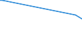 KN 07099031 /Exporte /Einheit = Preise (Euro/Tonne) /Partnerland: Lettland /Meldeland: Europäische Union /07099031:Oliven, Frisch Oder Gekhlt (Ausg. zur ™lgewinnung)