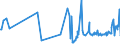 KN 07099031 /Exporte /Einheit = Preise (Euro/Tonne) /Partnerland: Tschechien /Meldeland: Europäische Union /07099031:Oliven, Frisch Oder Gekhlt (Ausg. zur ™lgewinnung)