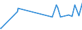 KN 07099031 /Exporte /Einheit = Preise (Euro/Tonne) /Partnerland: Moldau /Meldeland: Europäische Union /07099031:Oliven, Frisch Oder Gekhlt (Ausg. zur ™lgewinnung)